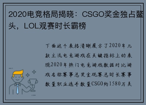 2020电竞格局揭晓：CSGO奖金独占鳌头，LOL观赛时长霸榜